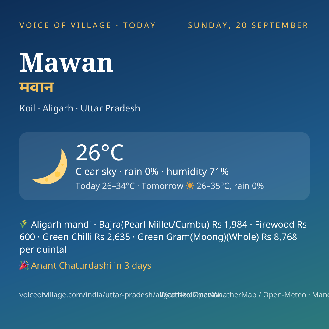 Mawan today