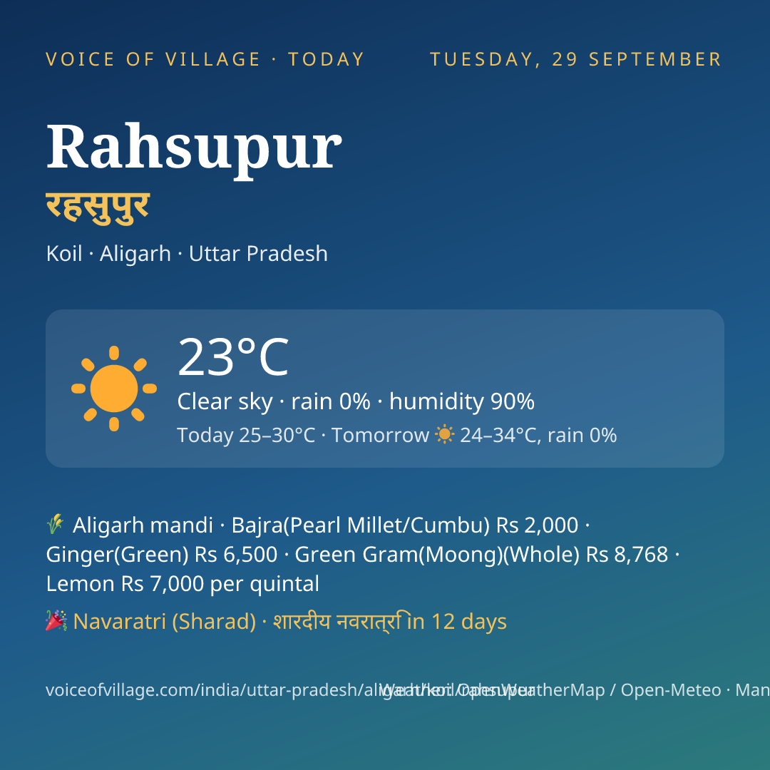 Rahsupur today