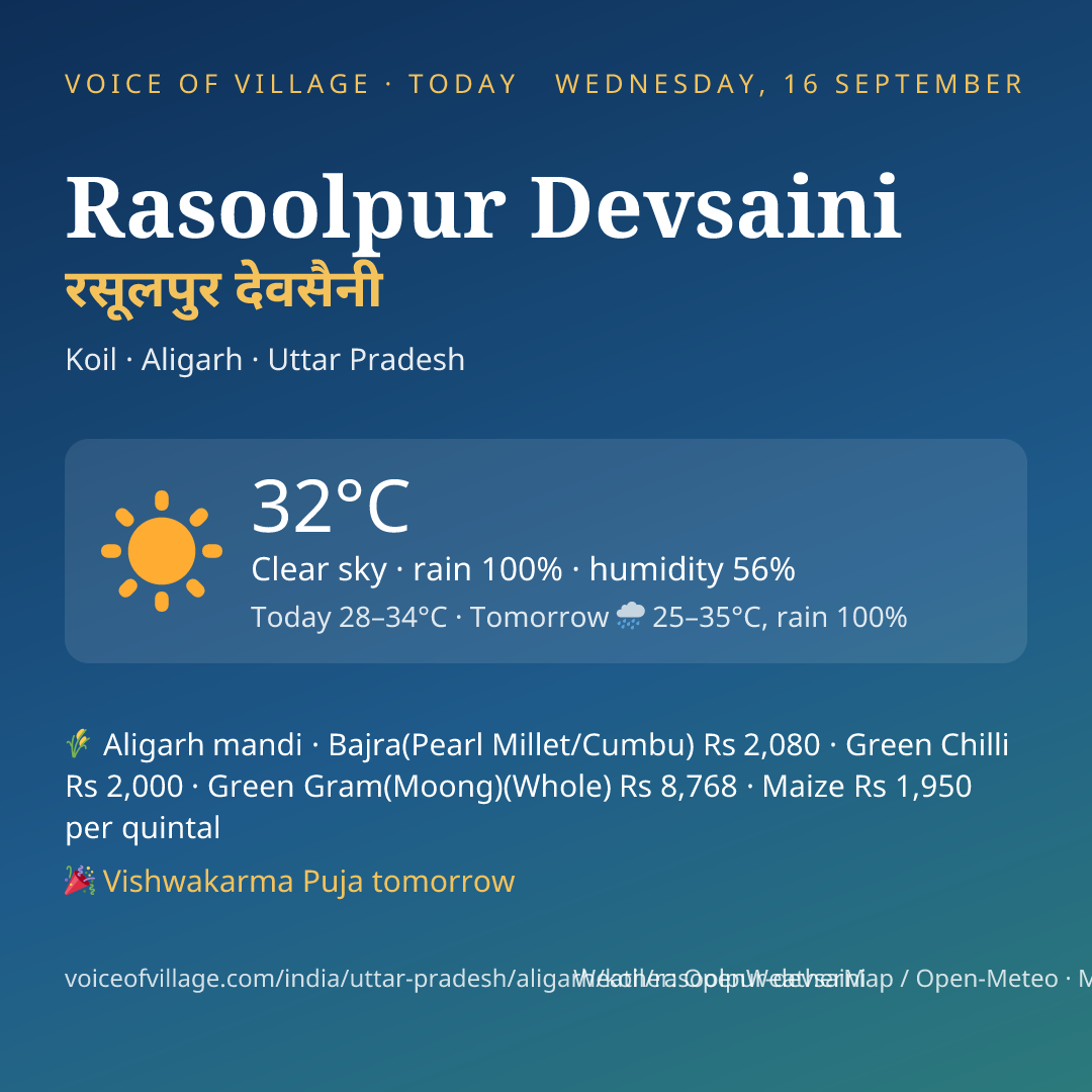 Rasoolpur Devsaini today