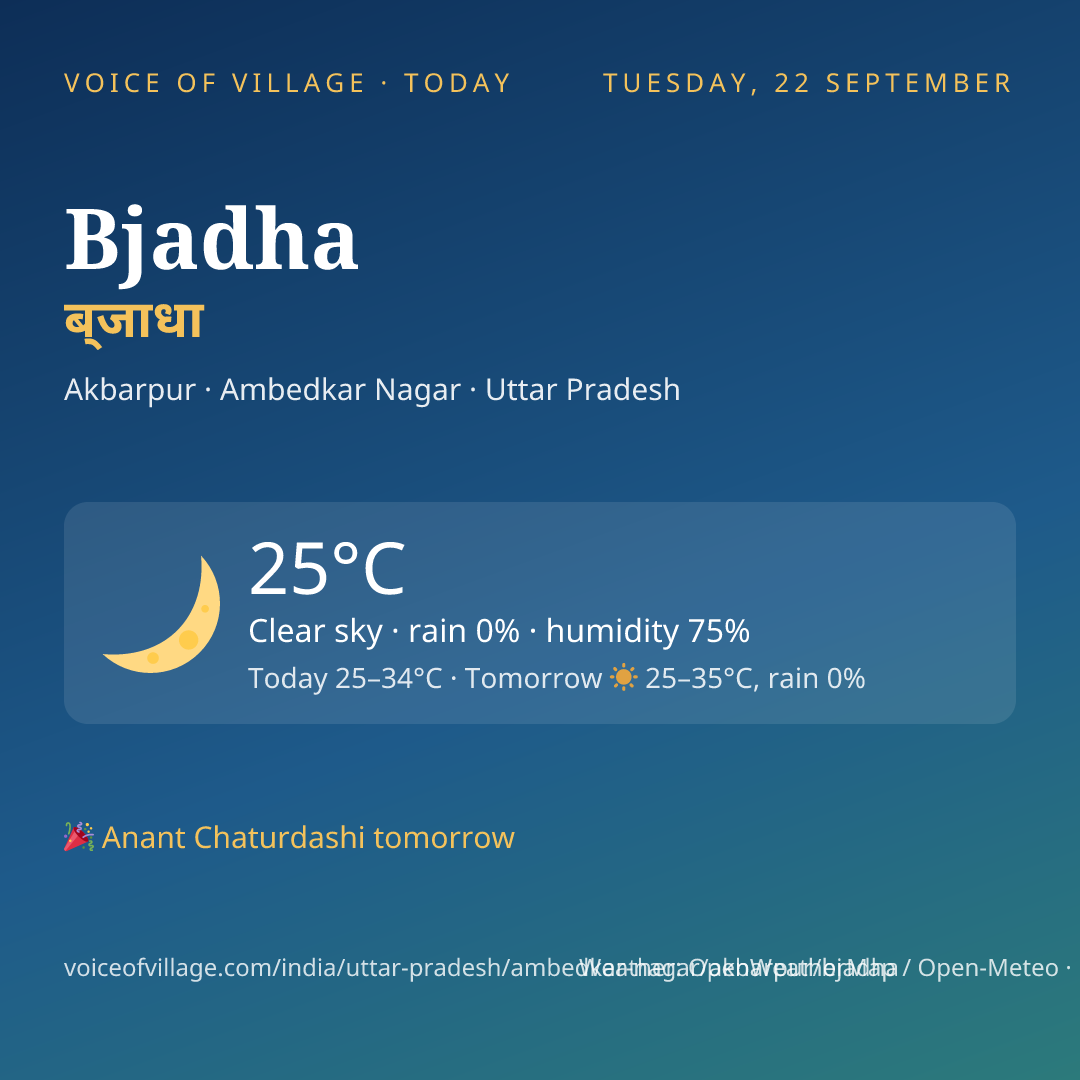 Bjadha today
