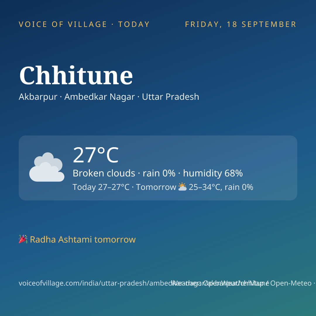 Chhitune today