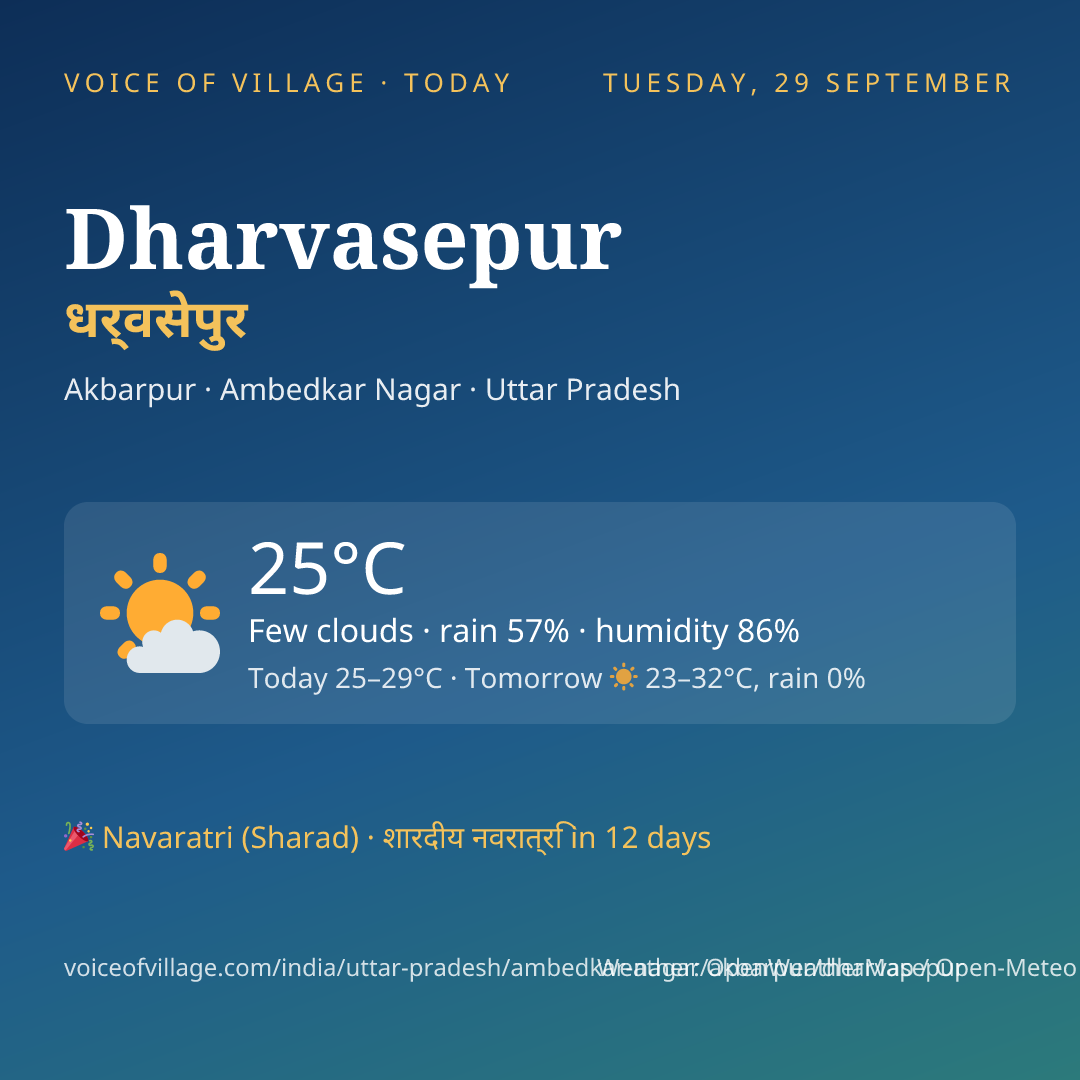 Dharvasepur today