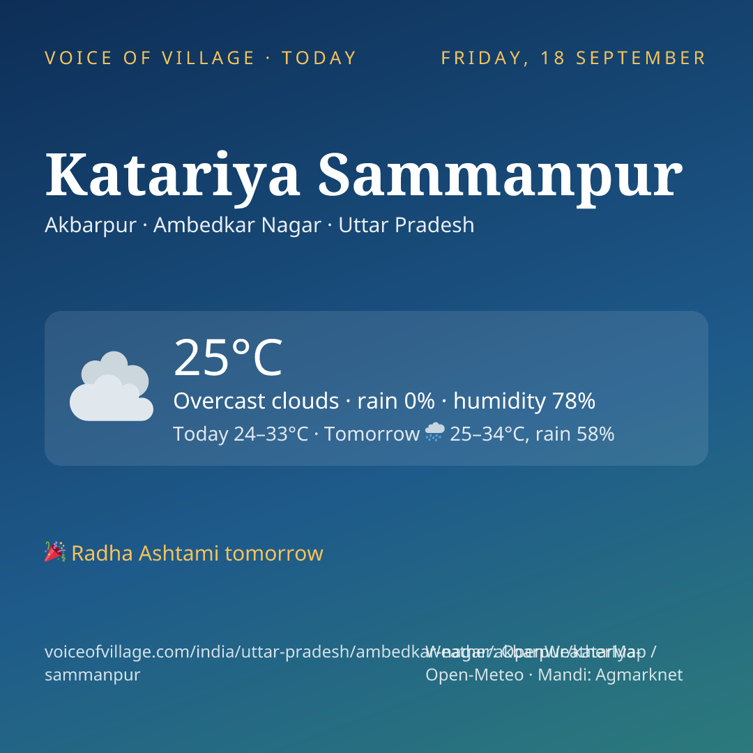 Katariya Sammanpur today
