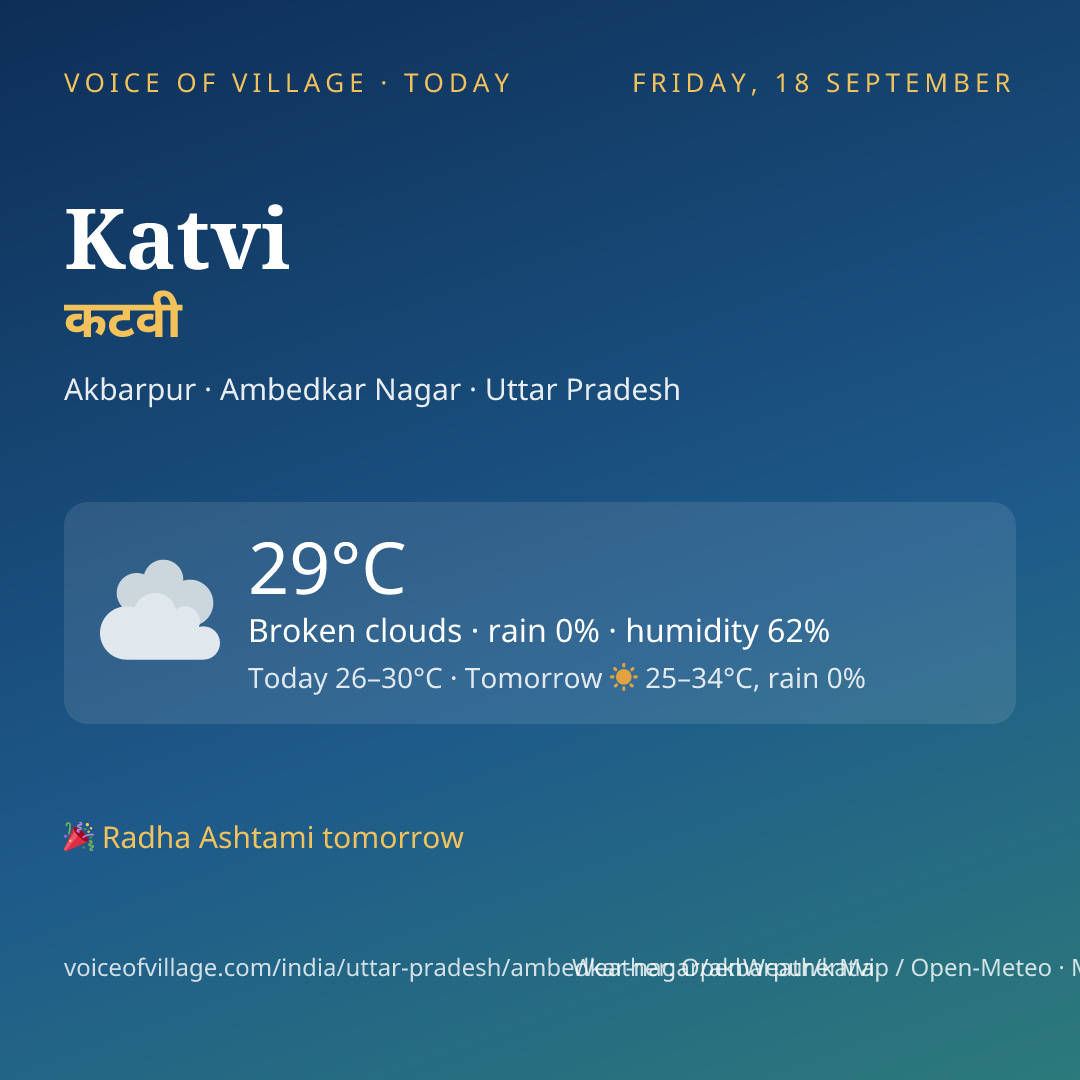 Katvi today