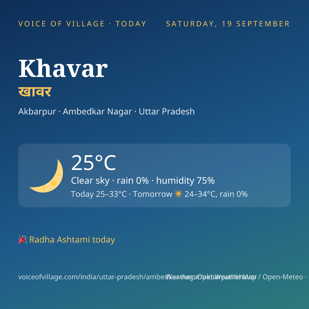 Khavar today