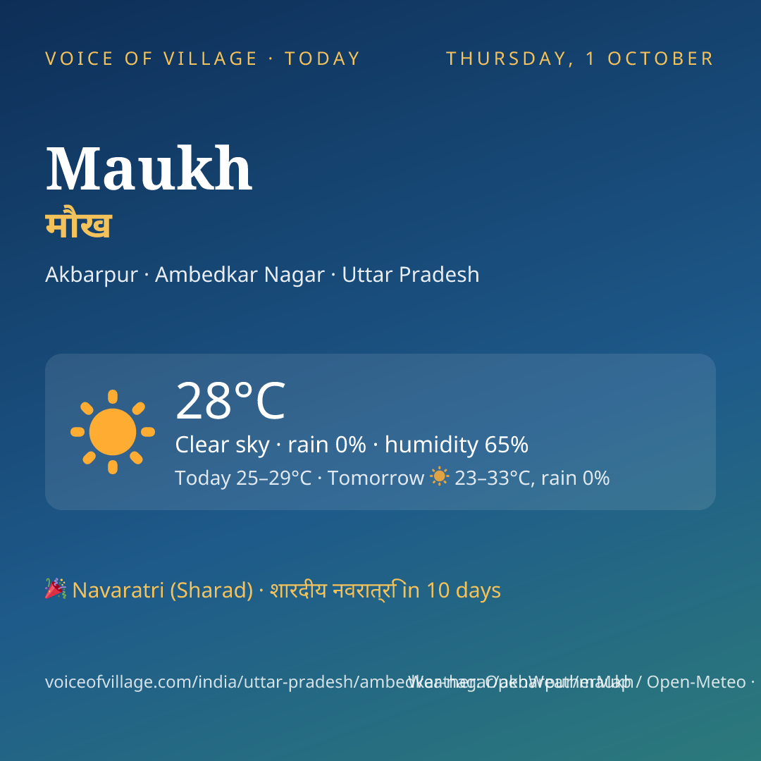 Maukh today