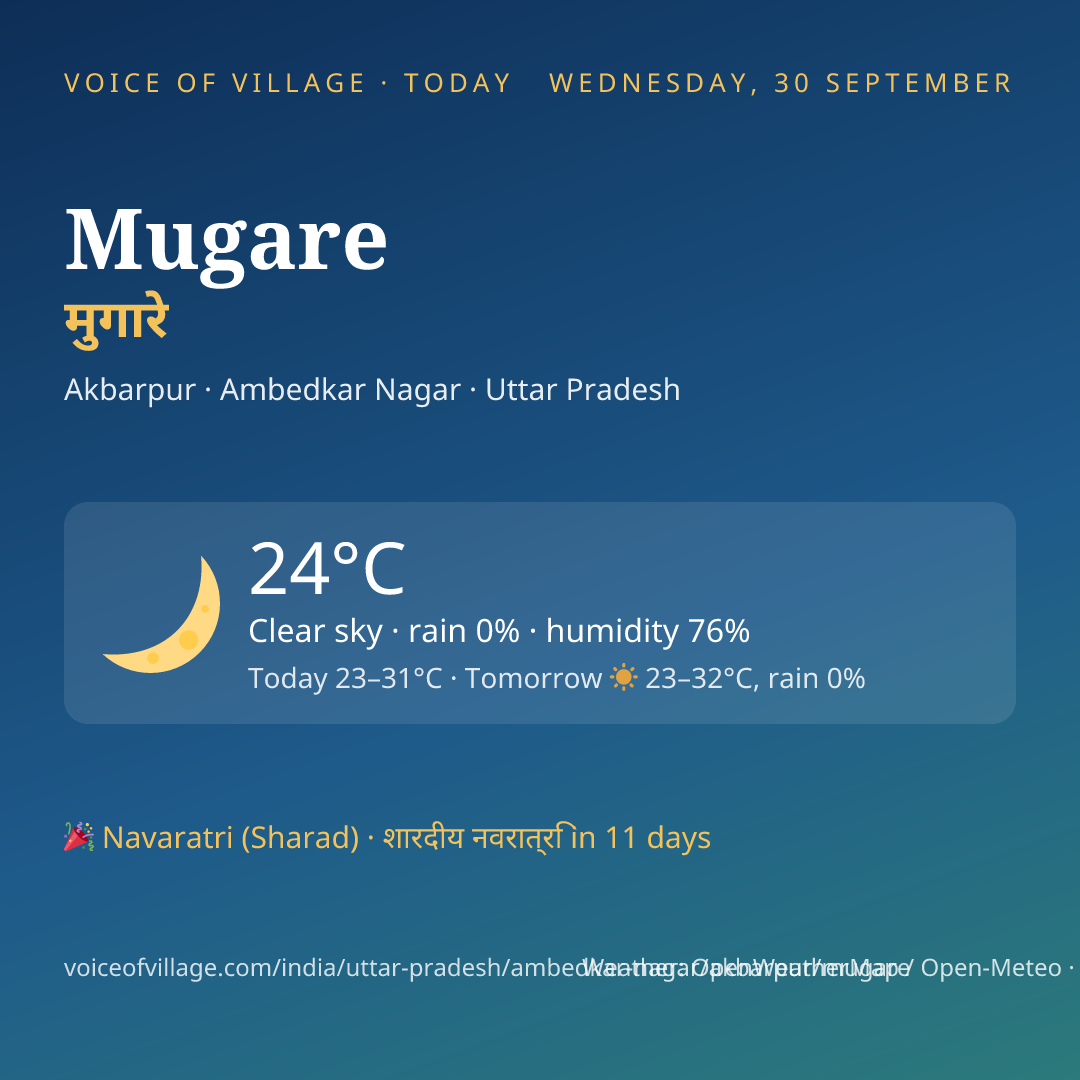 Mugare today