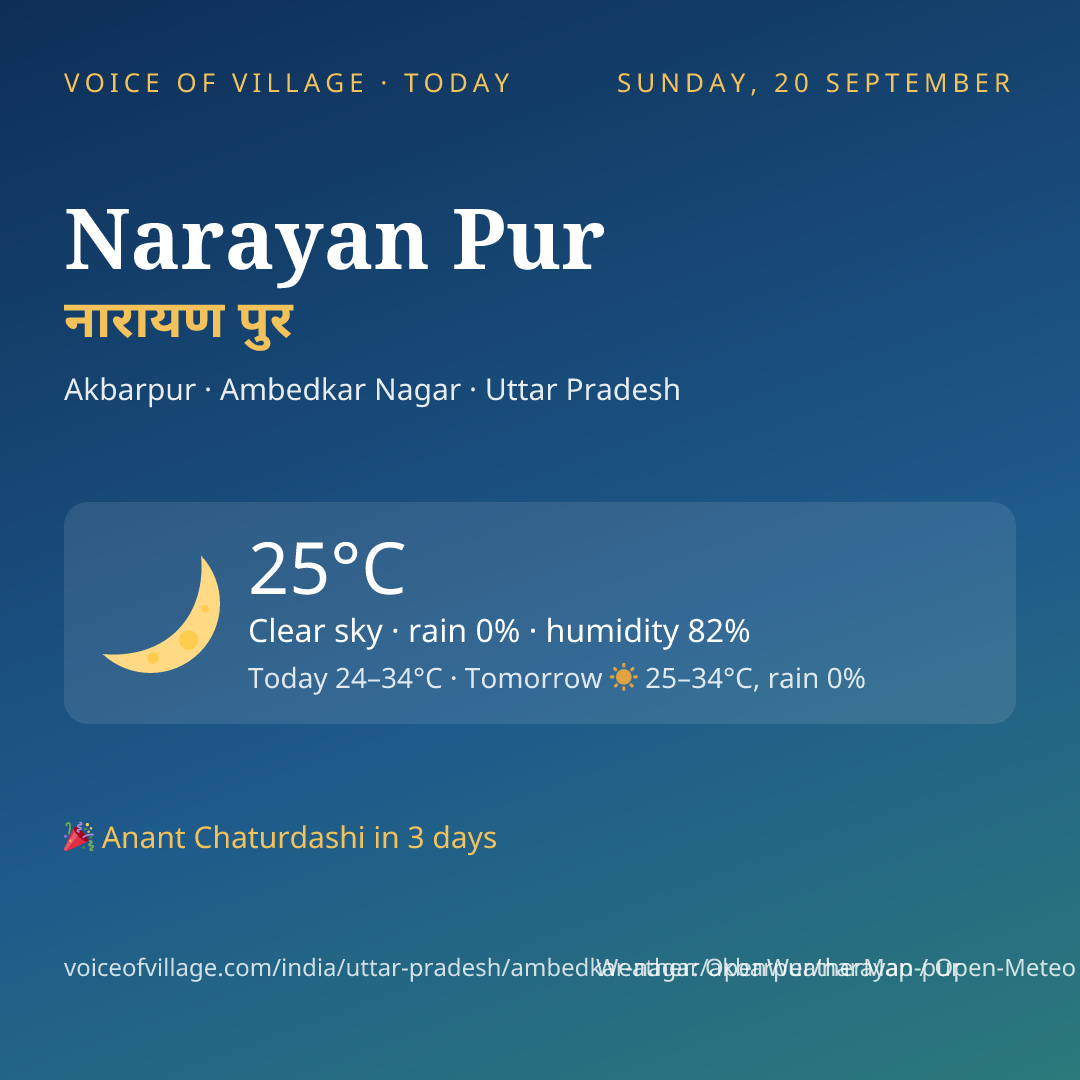 Narayan Pur today