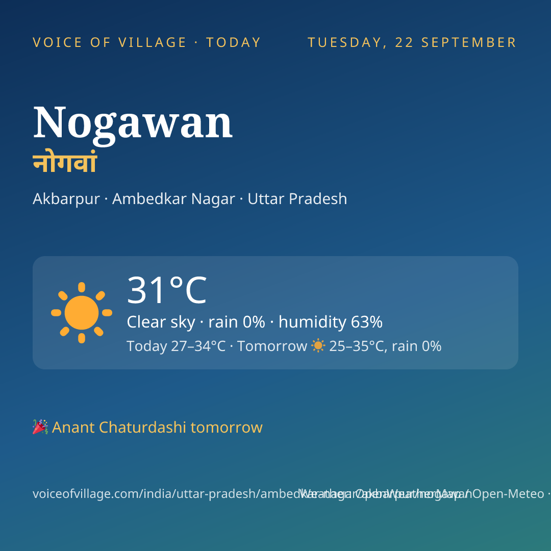 Nogawan today