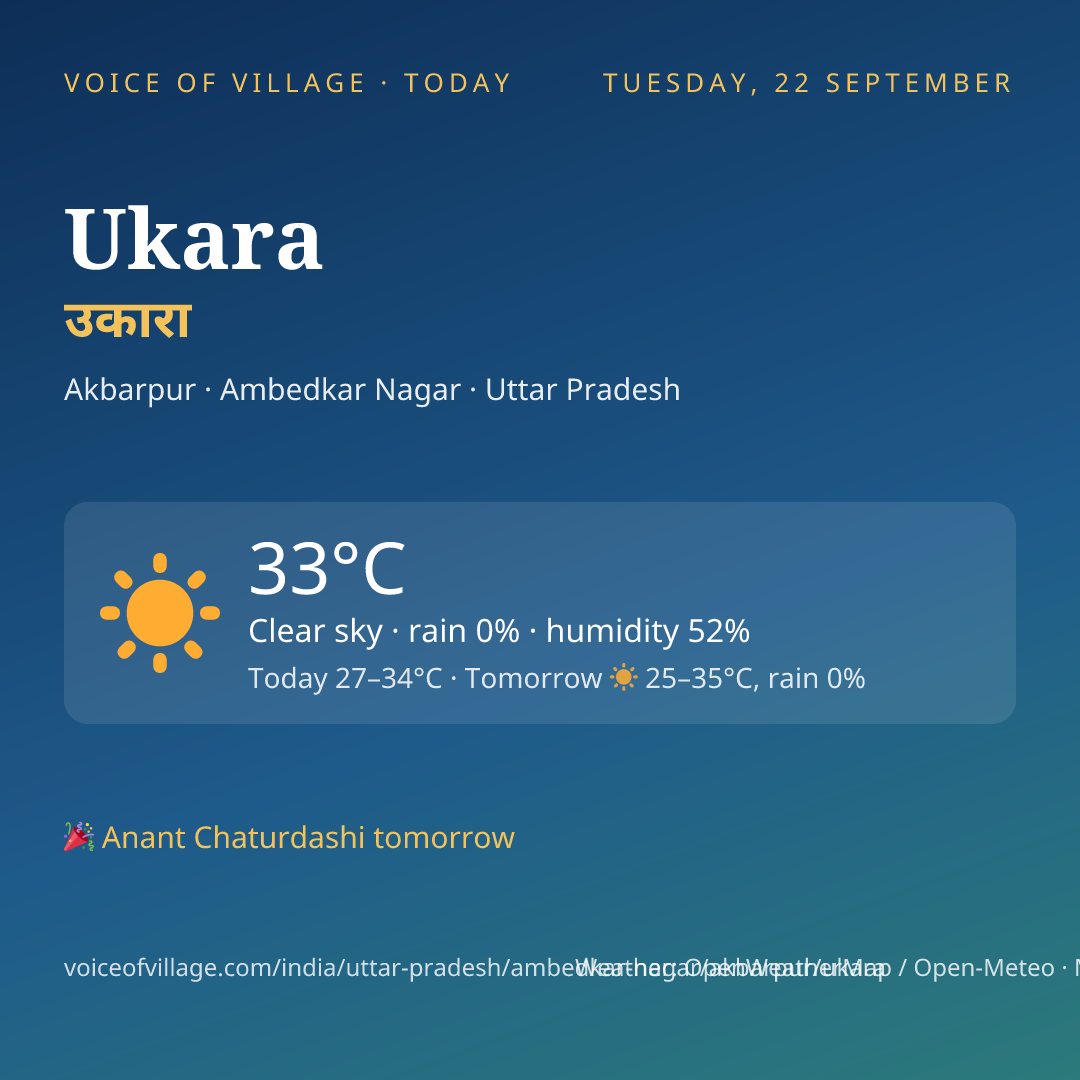 Ukara today