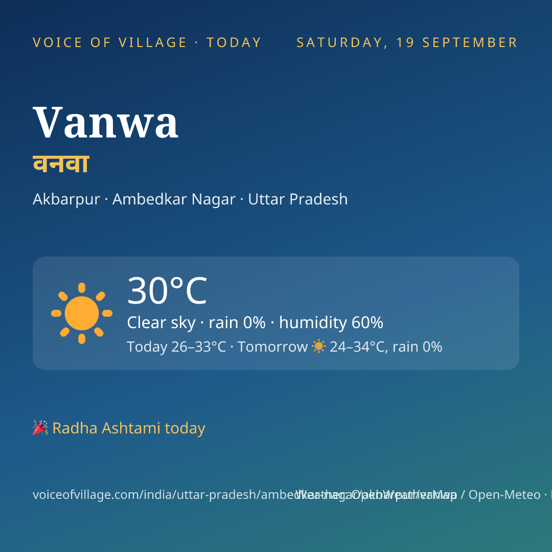 Vanwa today