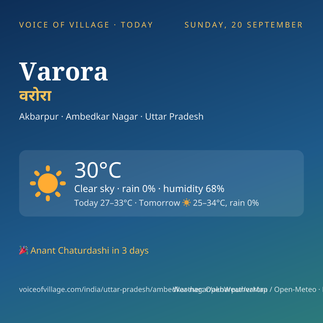 Varora today