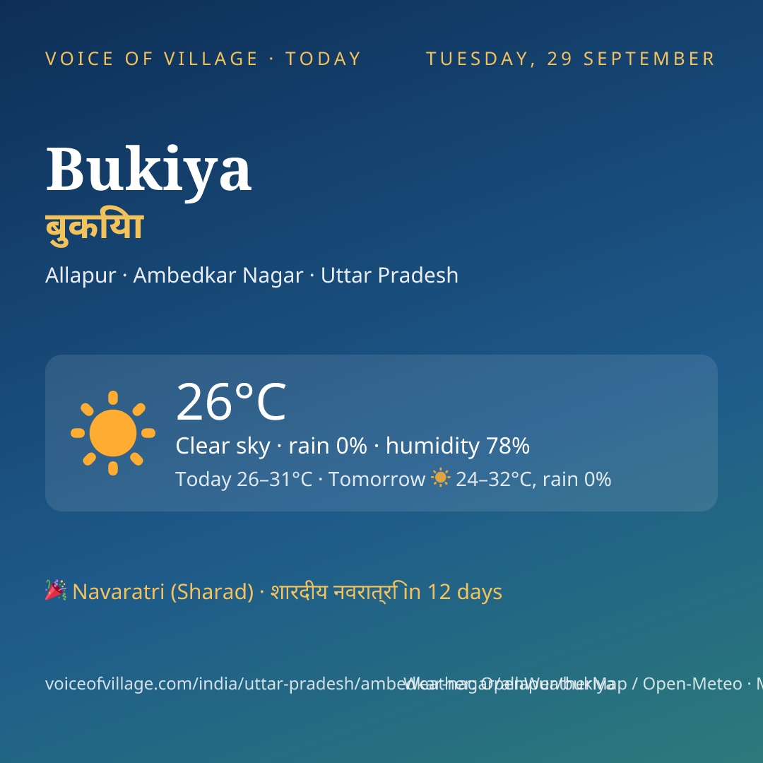 Bukiya today