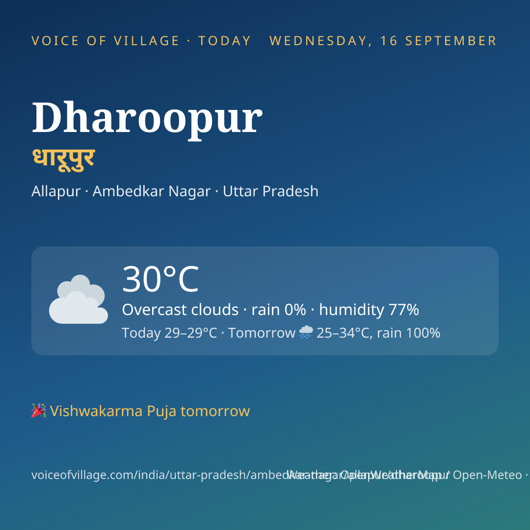 Dharoopur today