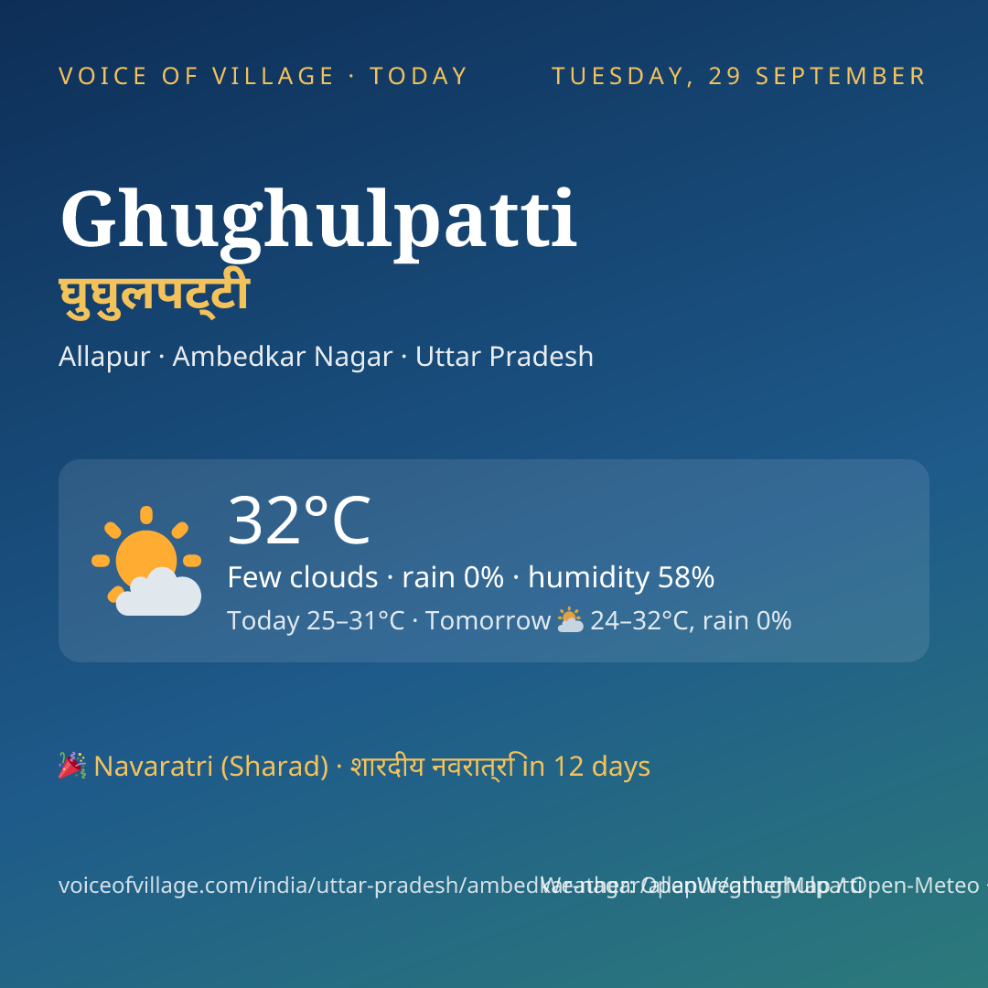 Ghughulpatti today