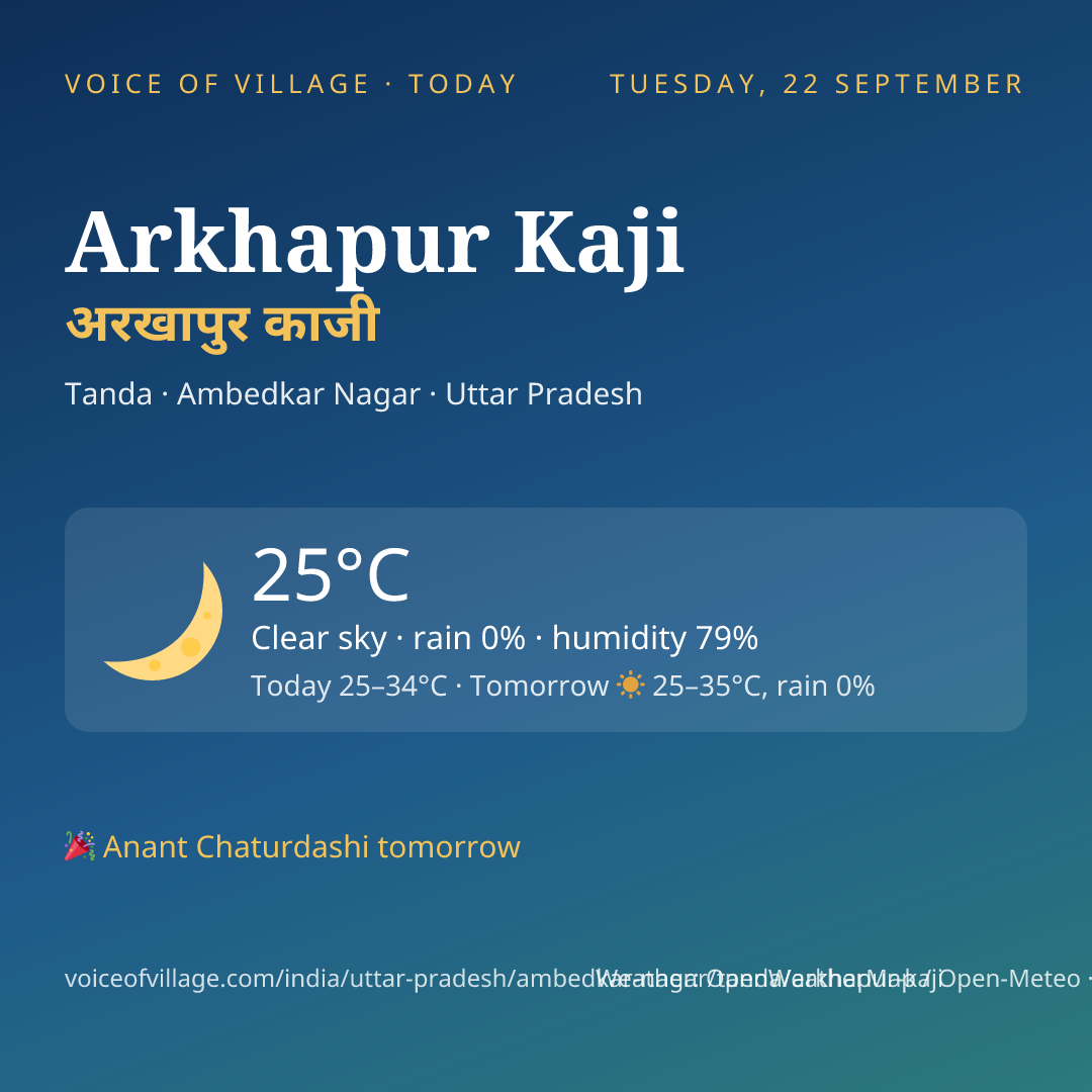 Arkhapur Kaji today