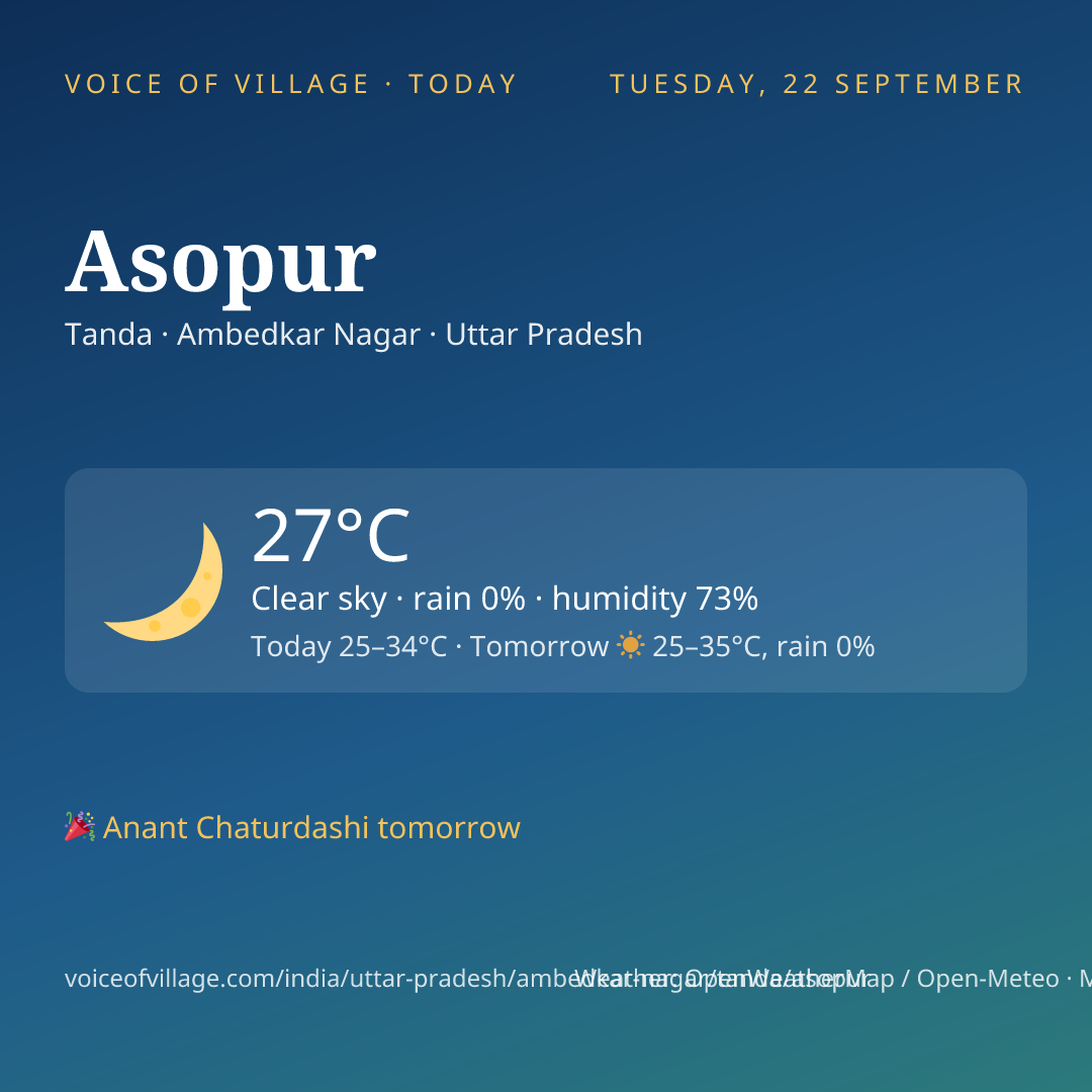 Asopur today
