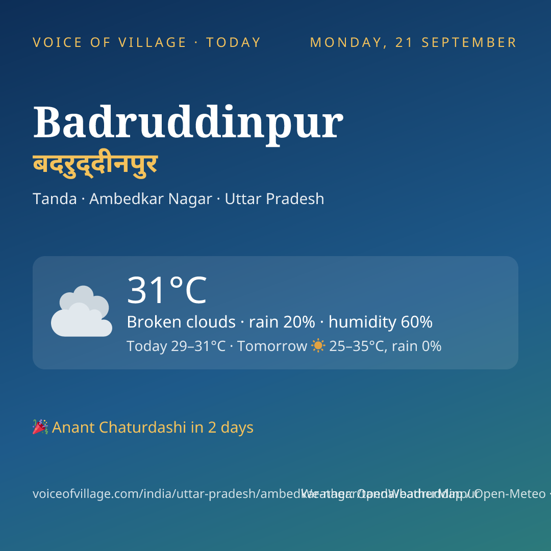 Badruddinpur today