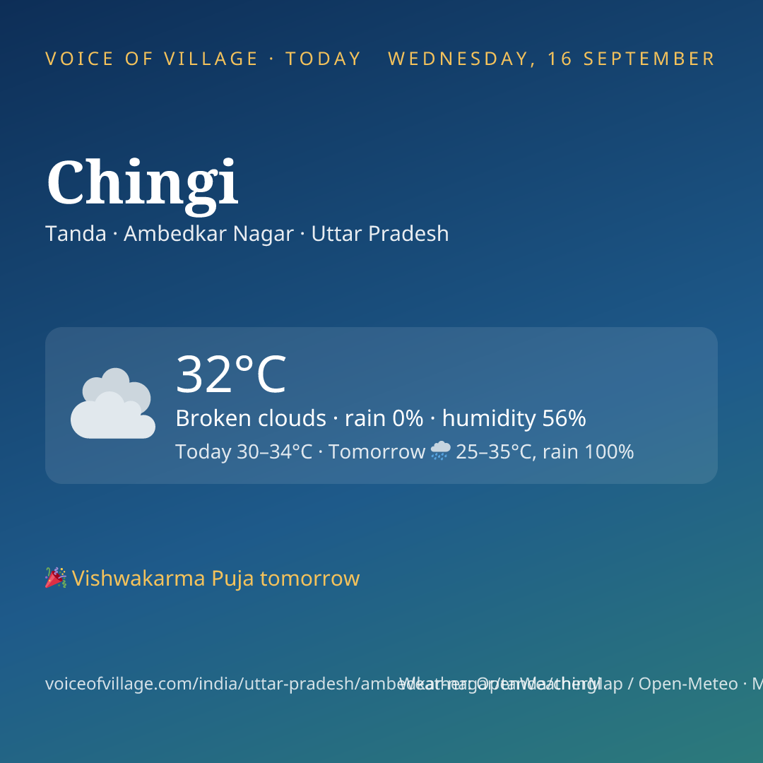 Chingi today