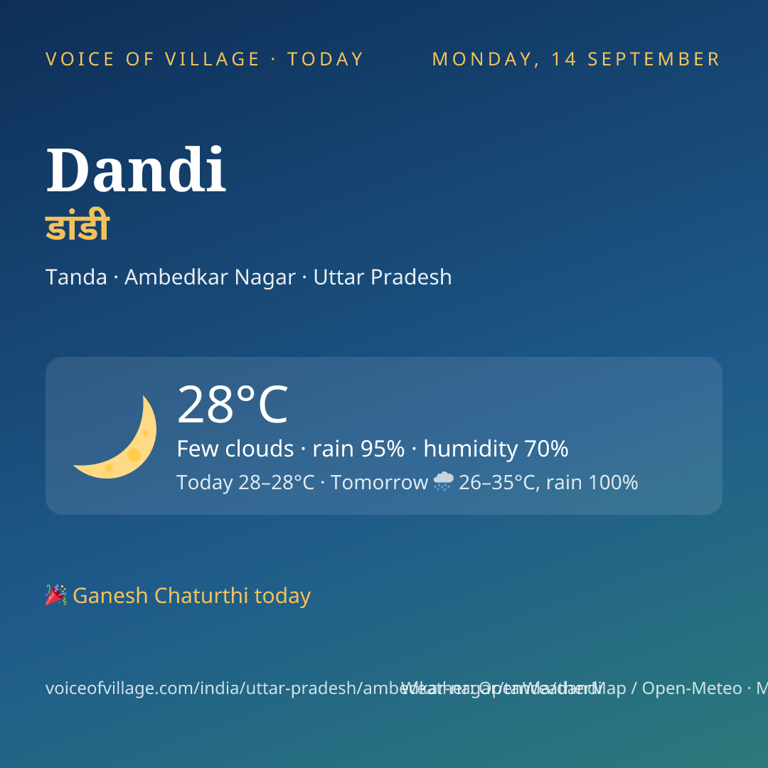 Dandi today