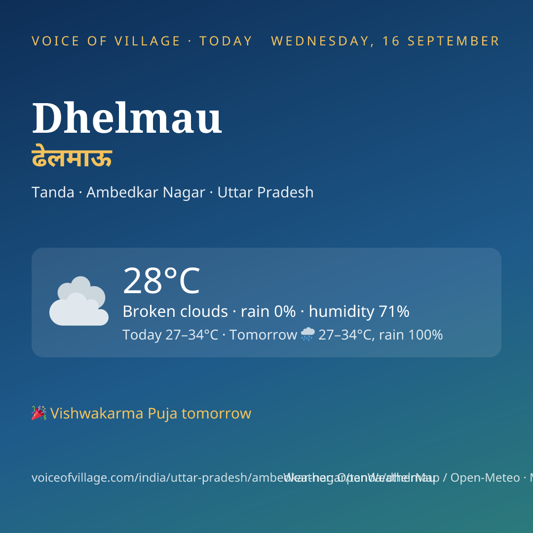 Dhelmau today