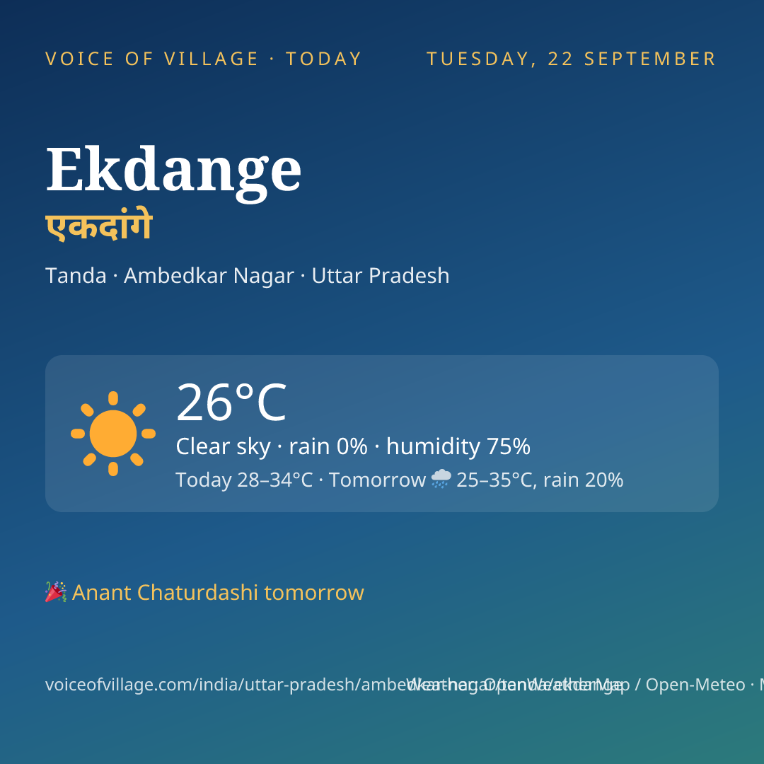 Ekdange today