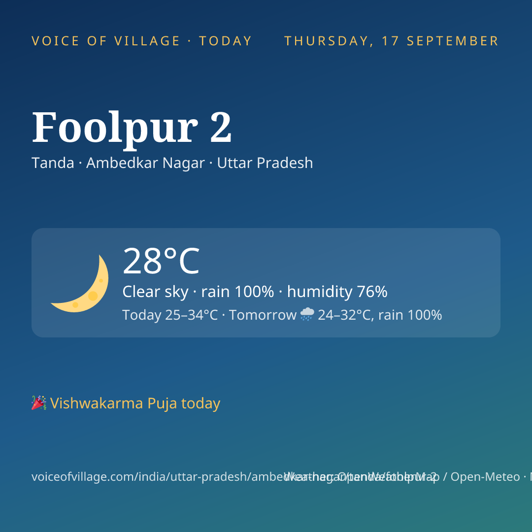 Foolpur 2 today