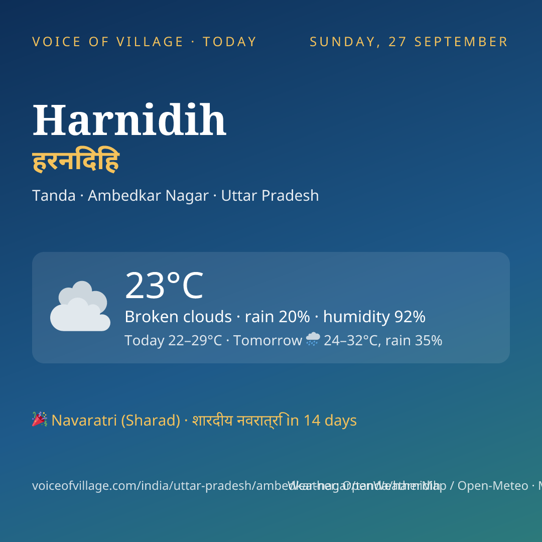 Harnidih today