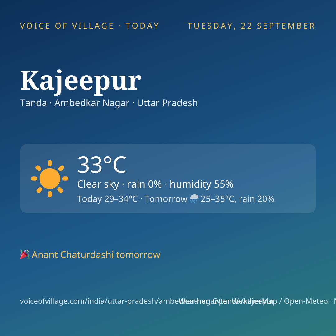Kajeepur today