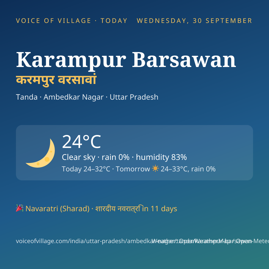 Karampur Barsawan today