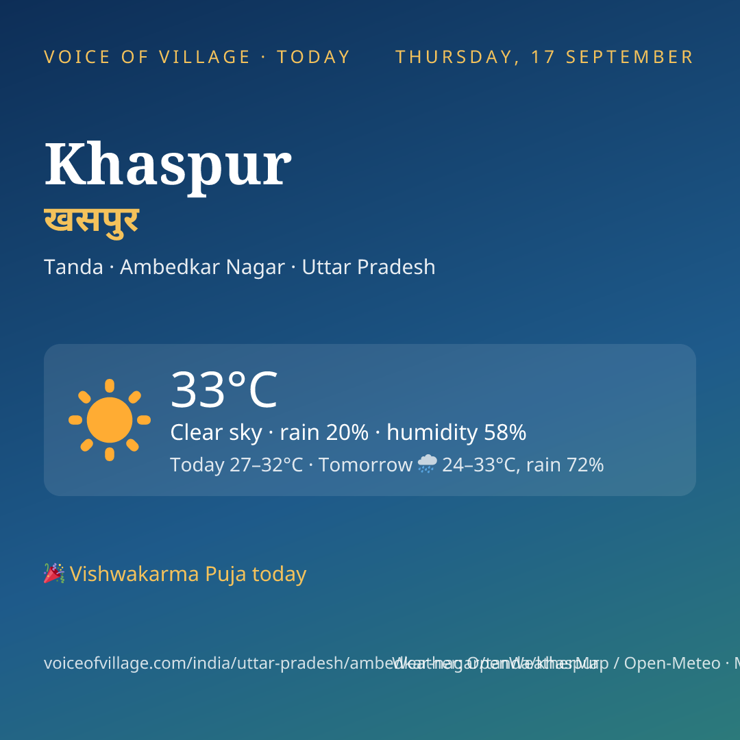 Khaspur today