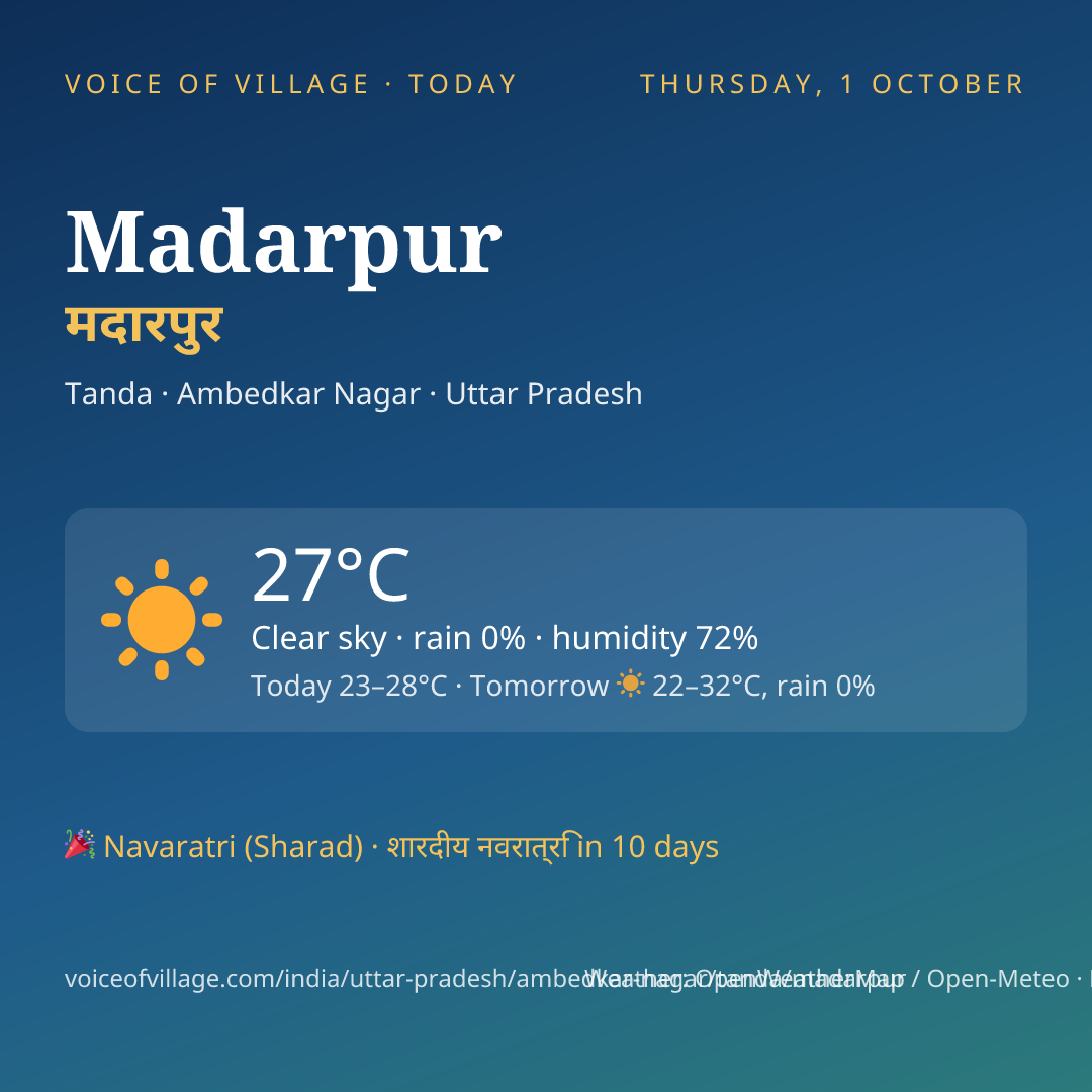 Madarpur today