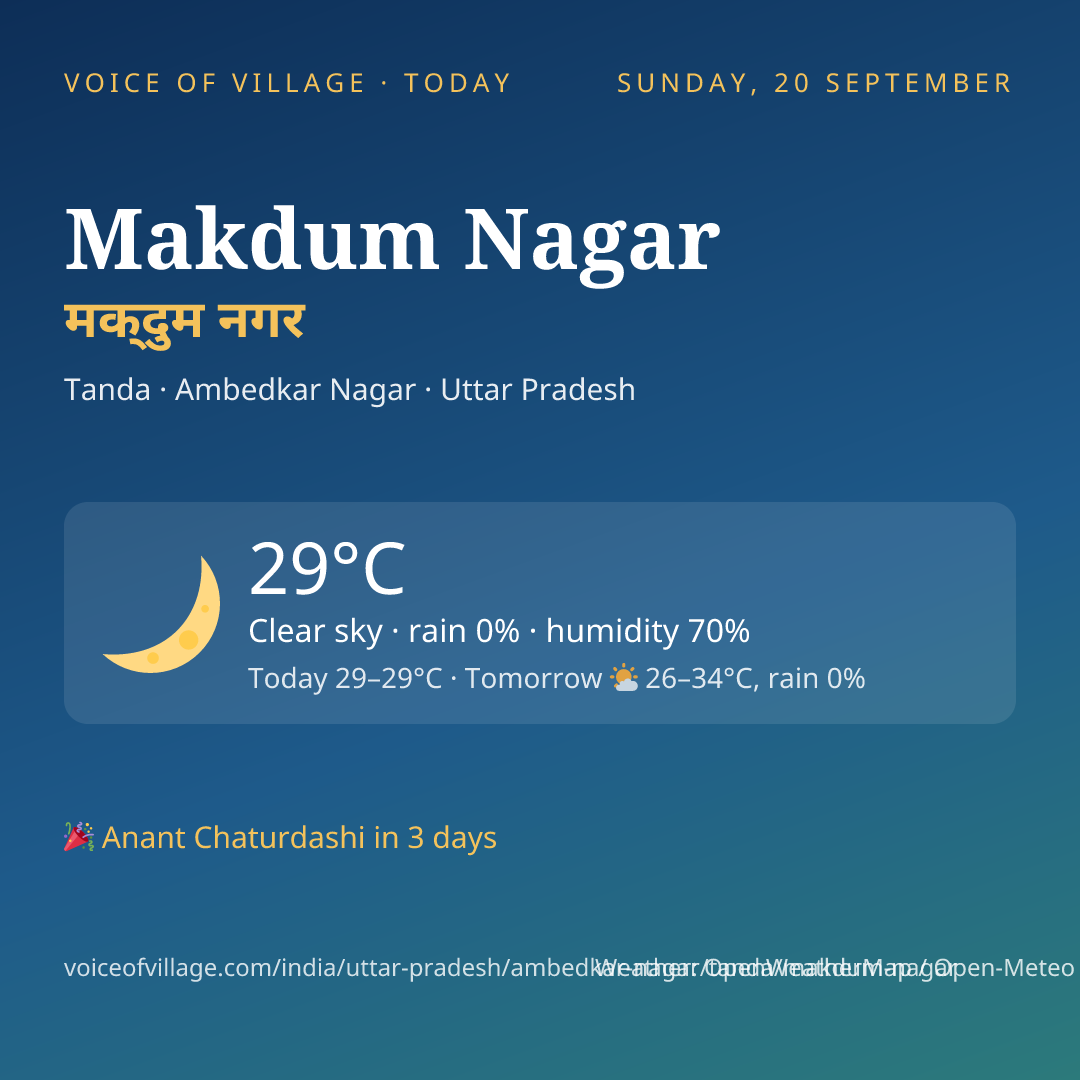 Makdum Nagar today