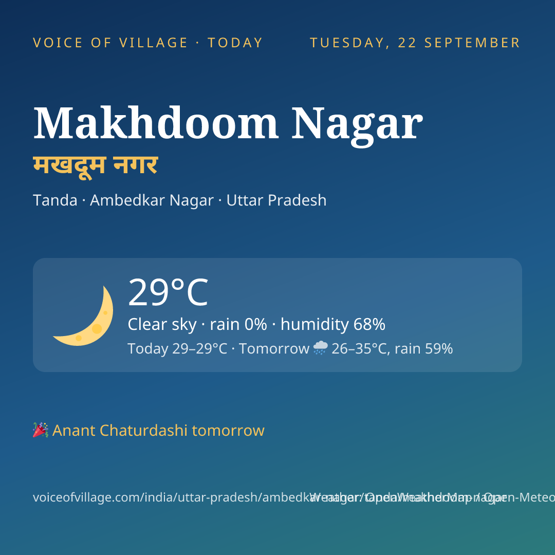 Makhdoom Nagar today