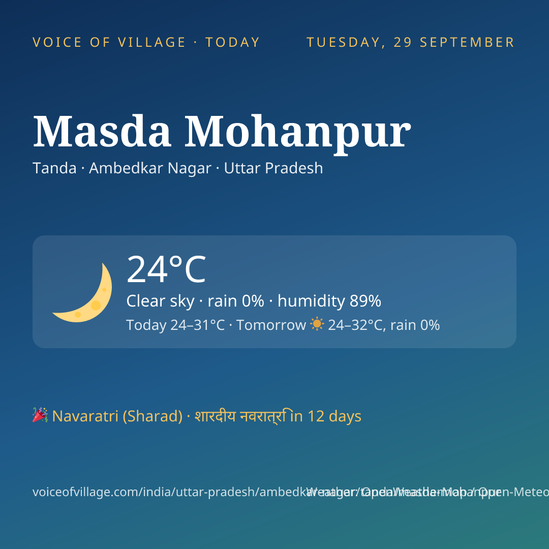Masda Mohanpur today