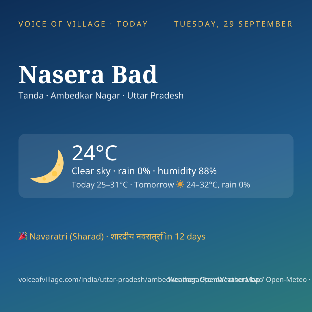 Nasera Bad today