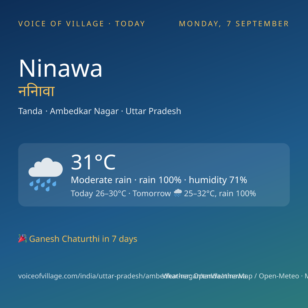 Ninawa today