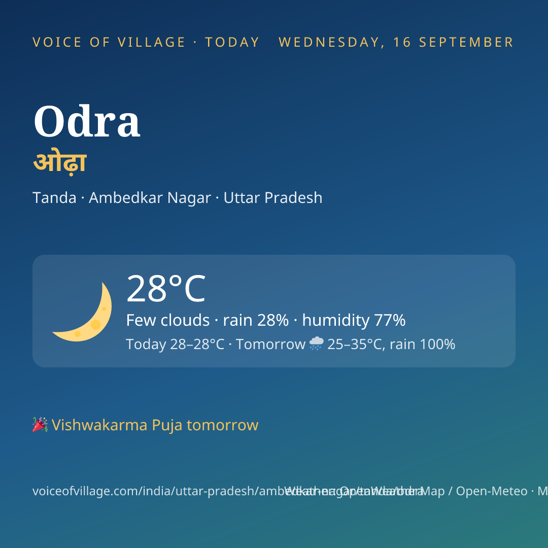 Odra today