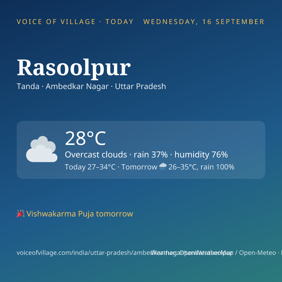 Rasoolpur today