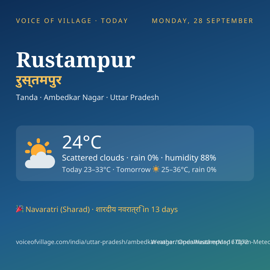 Rustampur today