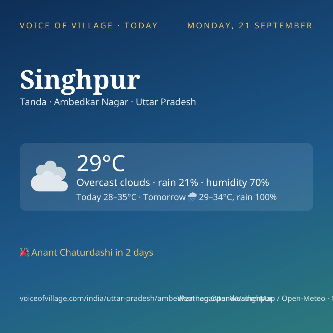 Singhpur today