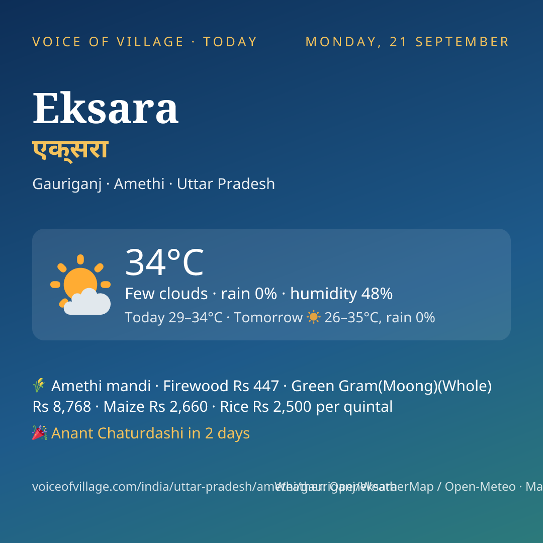 Eksara today