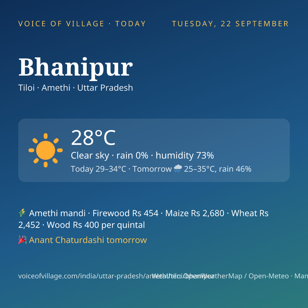 Bhanipur today