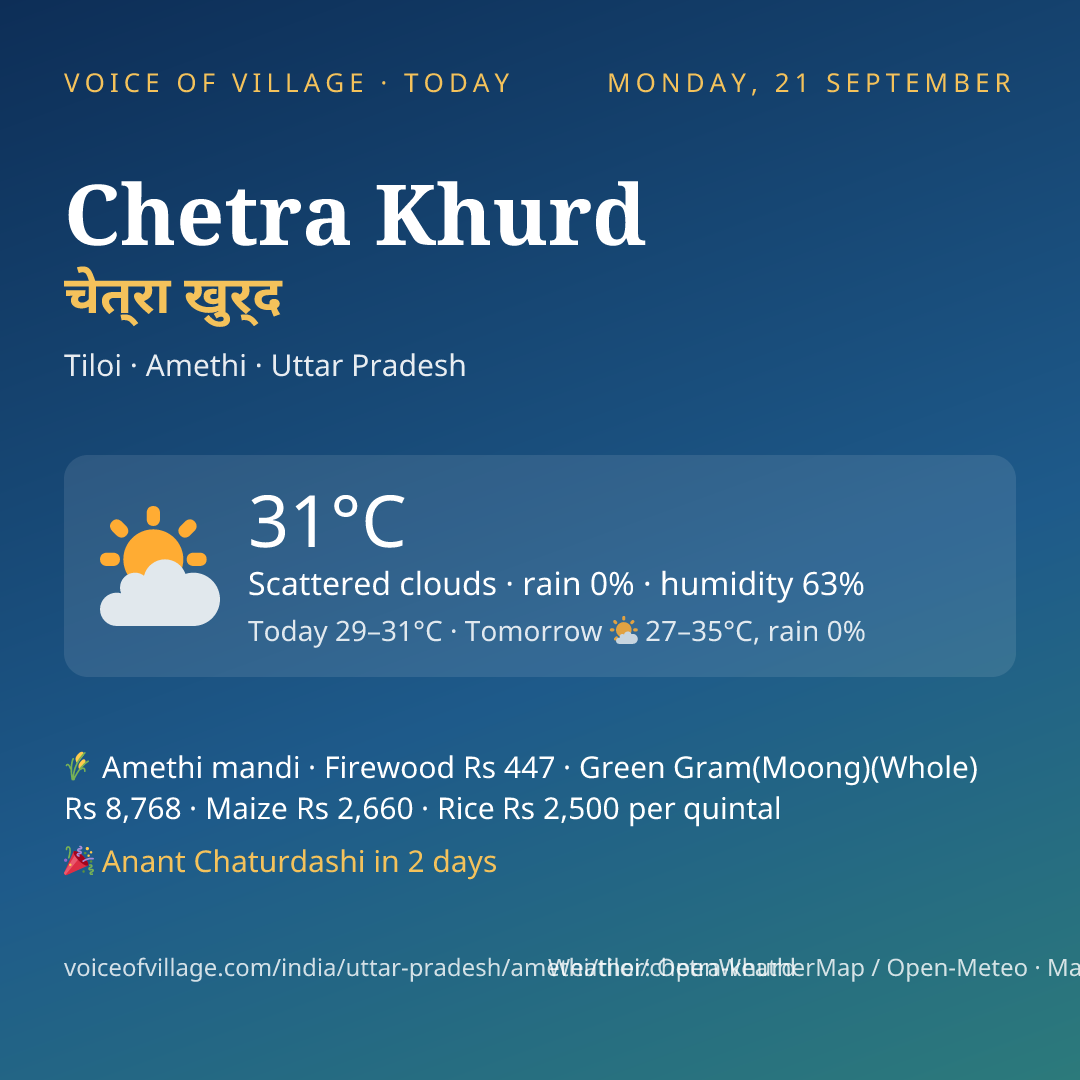 Chetra Khurd today