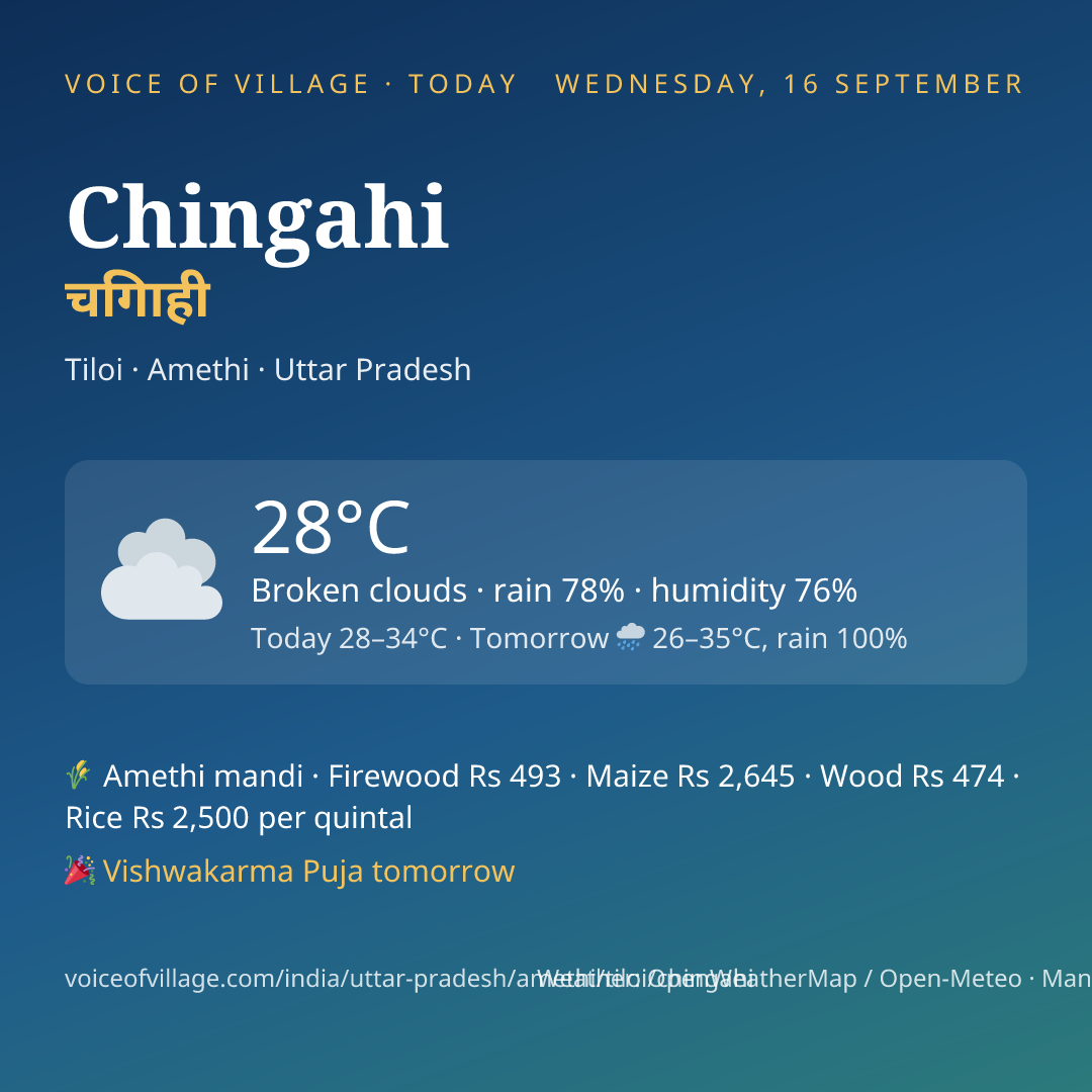 Chingahi today