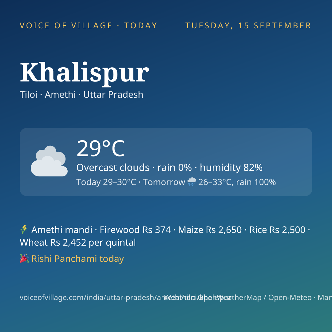 Khalispur today