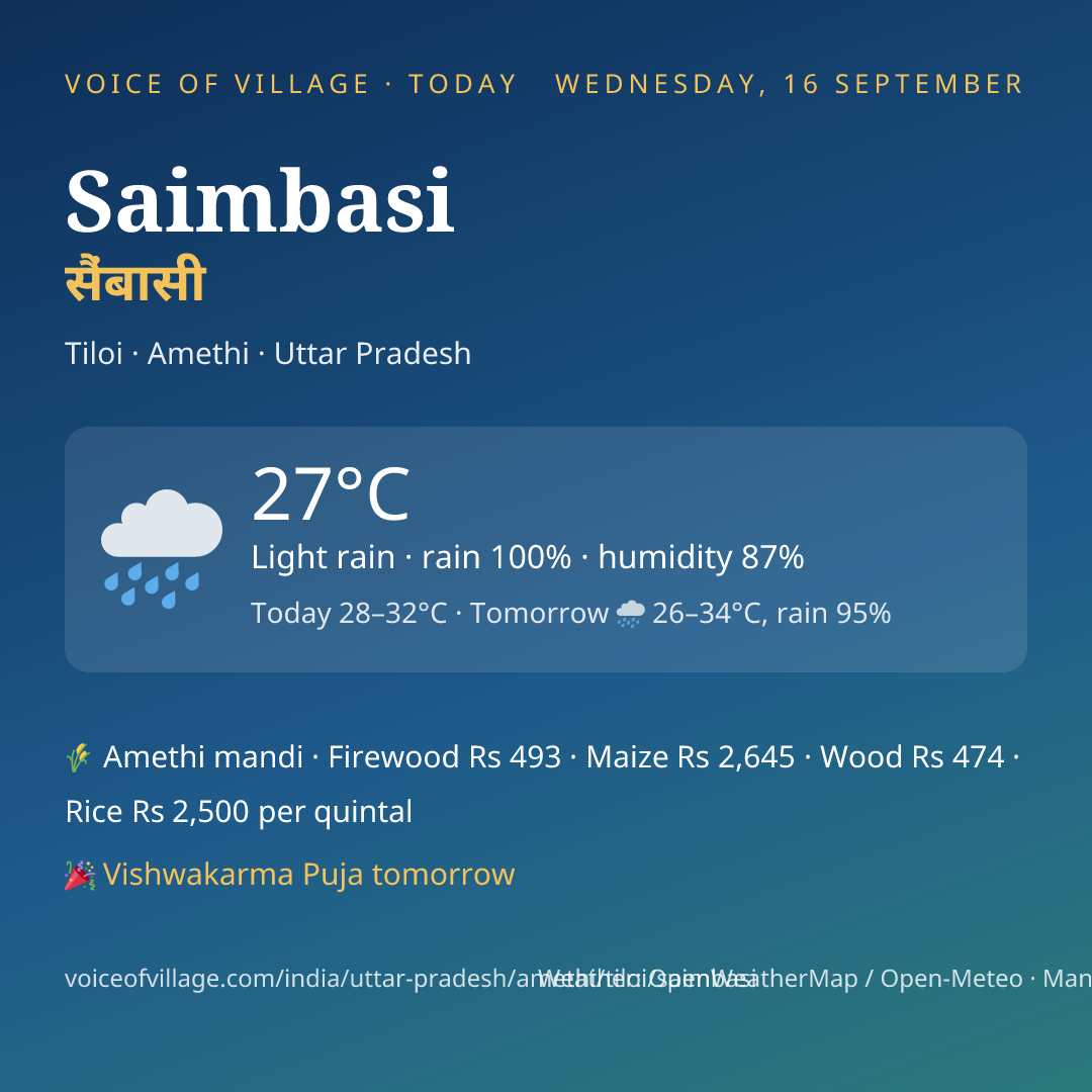Saimbasi today