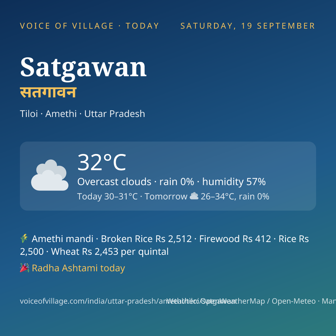 Satgawan today