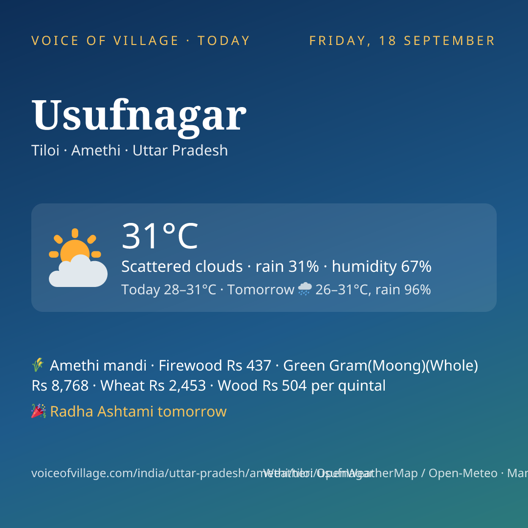 Usufnagar today