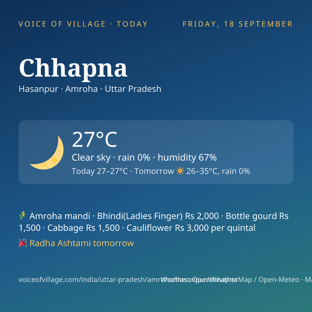 Chhapna today